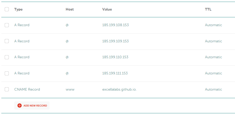 DNS records, both A and CNAME, for bloginaboxdemo.com